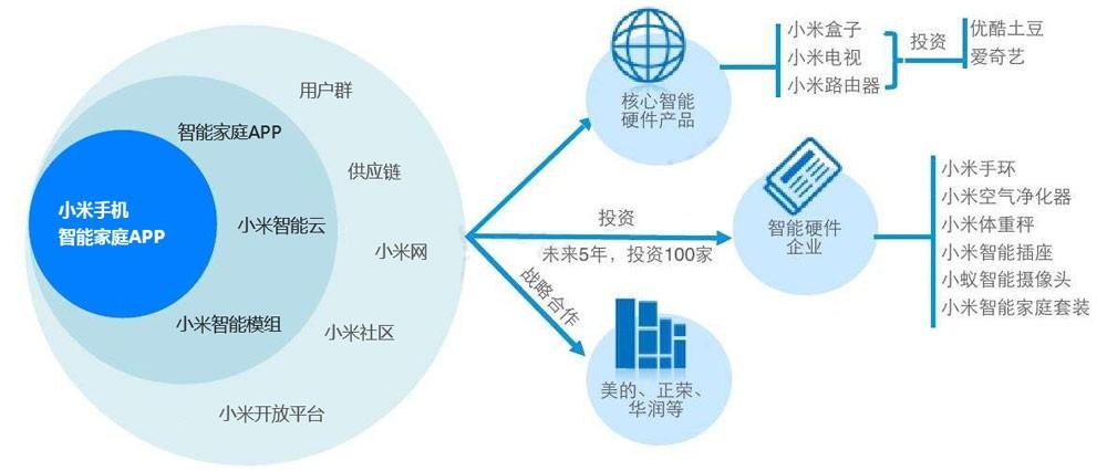 中國有哪些做產業規劃的公司?