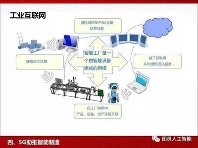 5G:為人工智能與智能制造賦能