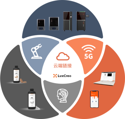 3D打印:游走在傳統(tǒng)和智能的生產(chǎn)邊界