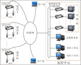 深圳市安視佳電子有限公司 互聯網設備制造的領航者